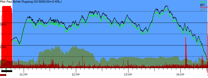 Barometer